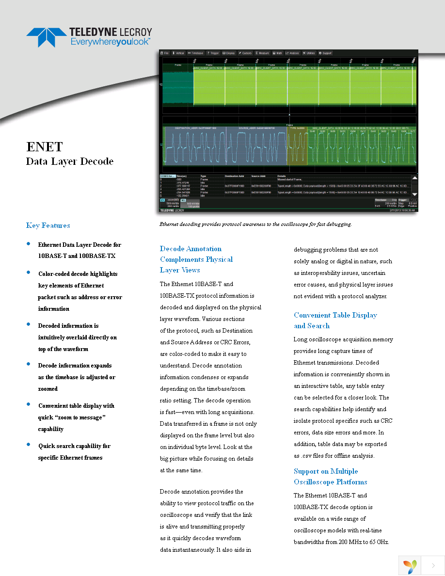 HDO4K-ENETBUS D Page 1